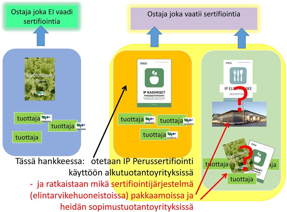 alkutuotantoyrityksissä - ja ratkaistaan mikä sertifiointijärjestelmä