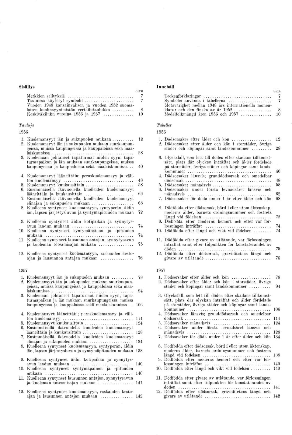 .. M otsvarighet m ellan ars in te rn ationella nom enk la tu r och den fin sk a av ä r... M edelfolkm ängd ären och... 0 T a u lu ja. K u o lem an sy y t iän ja sukupuolen m u k a a n.