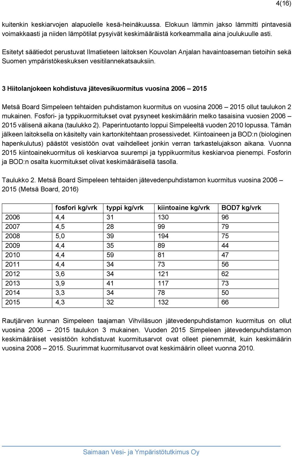 3 Hiitolanjokeen kohdistuva jätevesikuormitus vuosina 2006 2015 Metsä Board Simpeleen tehtaiden puhdistamon kuormitus on vuosina 2006 2015 ollut taulukon 2 mukainen.