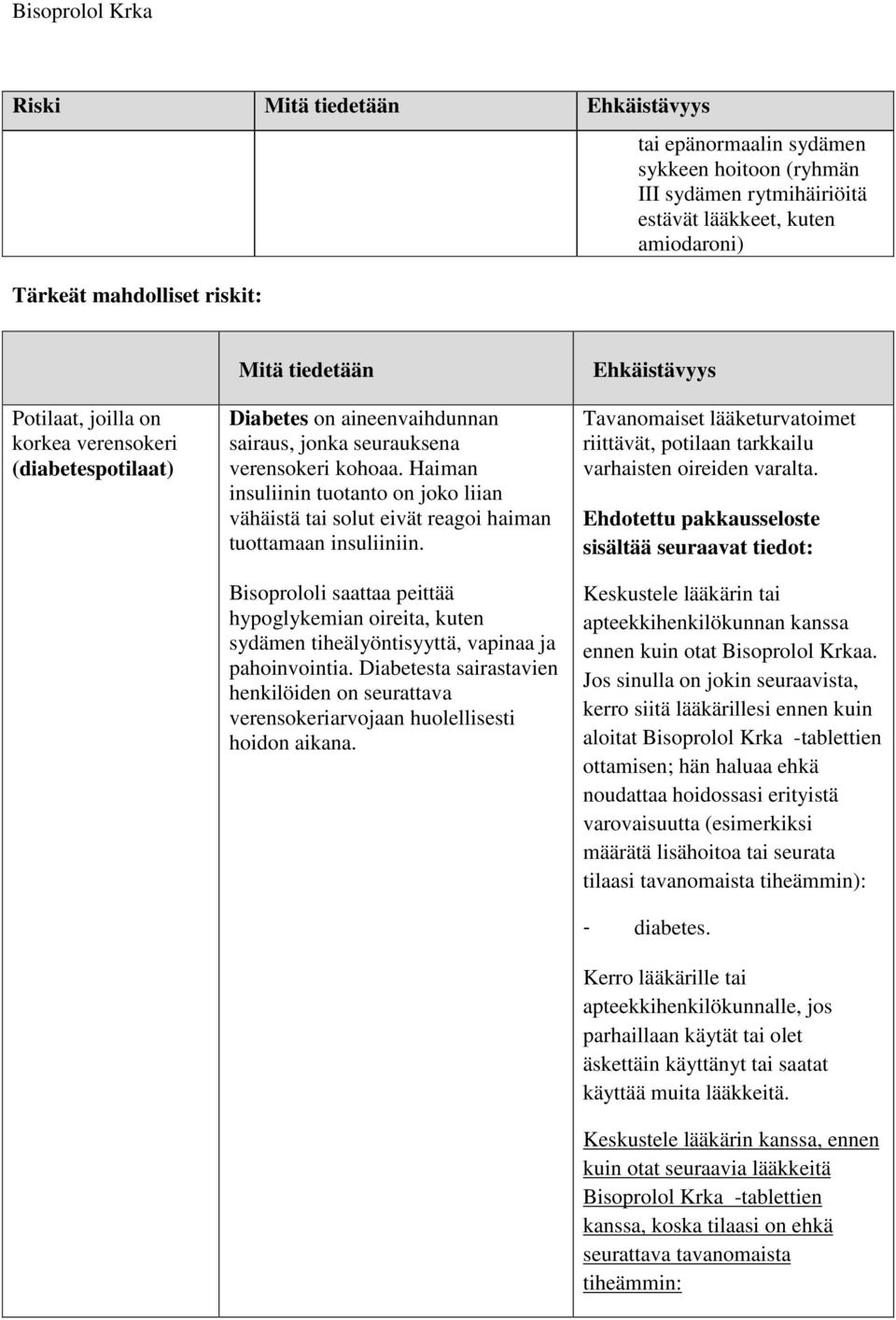 Bisoprololi saattaa peittää hypoglykemian oireita, kuten sydämen tiheälyöntisyyttä, vapinaa ja pahoinvointia.