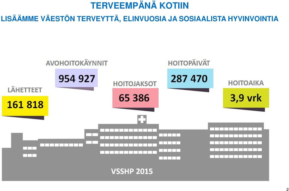 TERVEYTTÄ, ELINVUOSIA