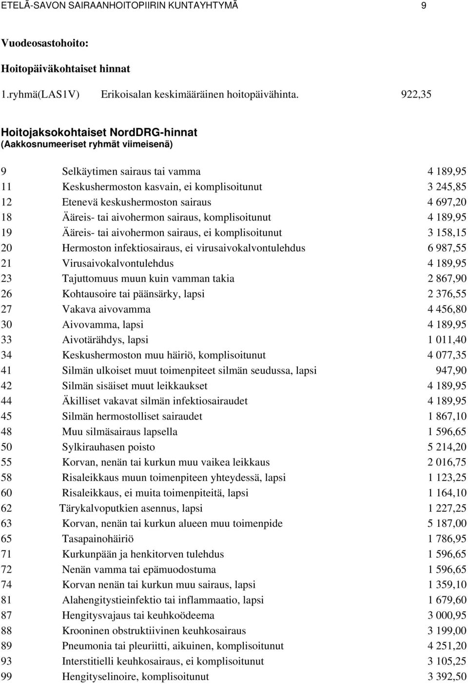 keskushermoston sairaus 4 697,20 18 Ääreis- tai aivohermon sairaus, komplisoitunut 4 189,95 19 Ääreis- tai aivohermon sairaus, ei komplisoitunut 3 158,15 20 Hermoston infektiosairaus, ei