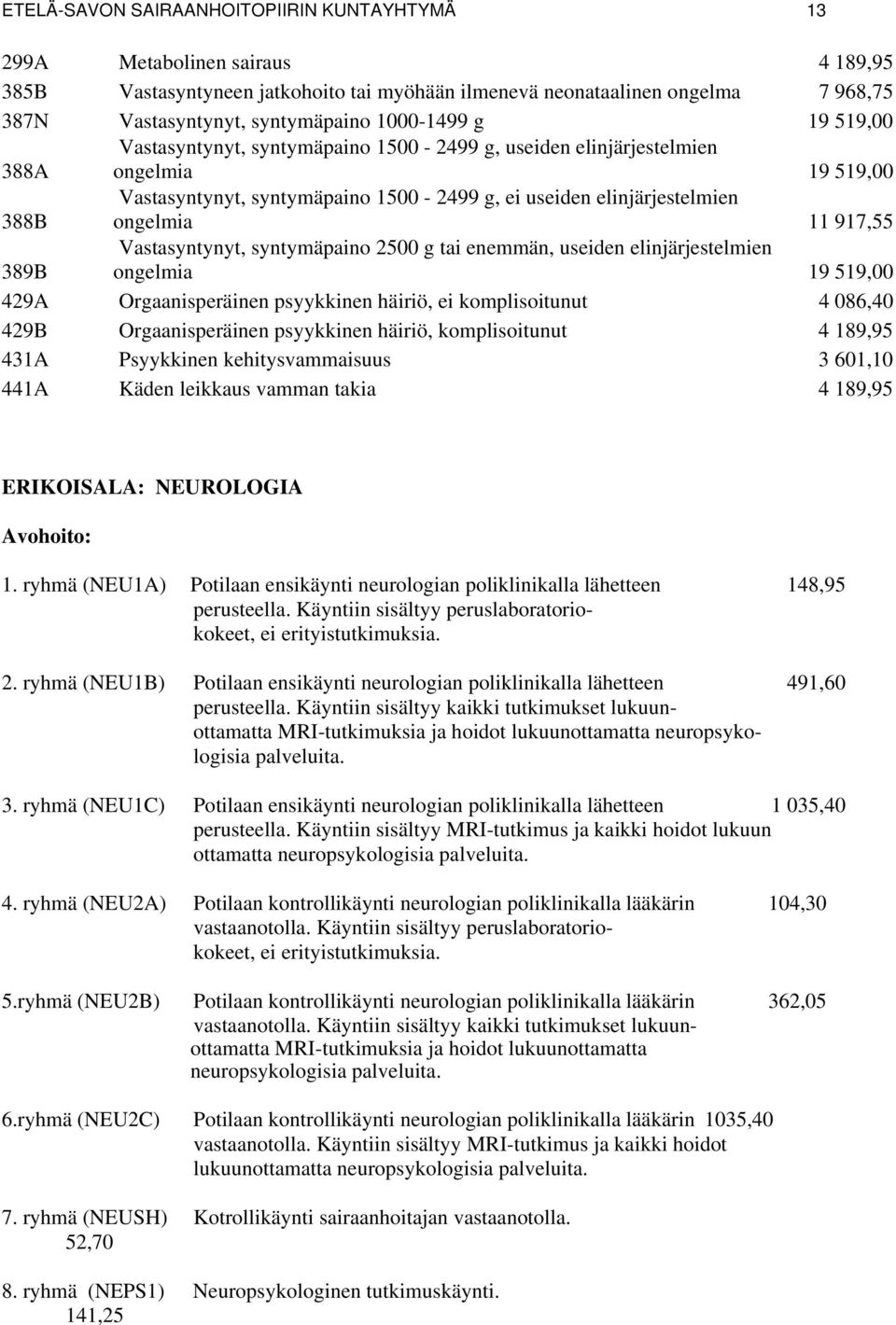 917,55 389B Vastasyntynyt, syntymäpaino 2500 g tai enemmän, useiden elinjärjestelmien ongelmia 19 519,00 429A Orgaanisperäinen psyykkinen häiriö, ei komplisoitunut 4 086,40 429B Orgaanisperäinen