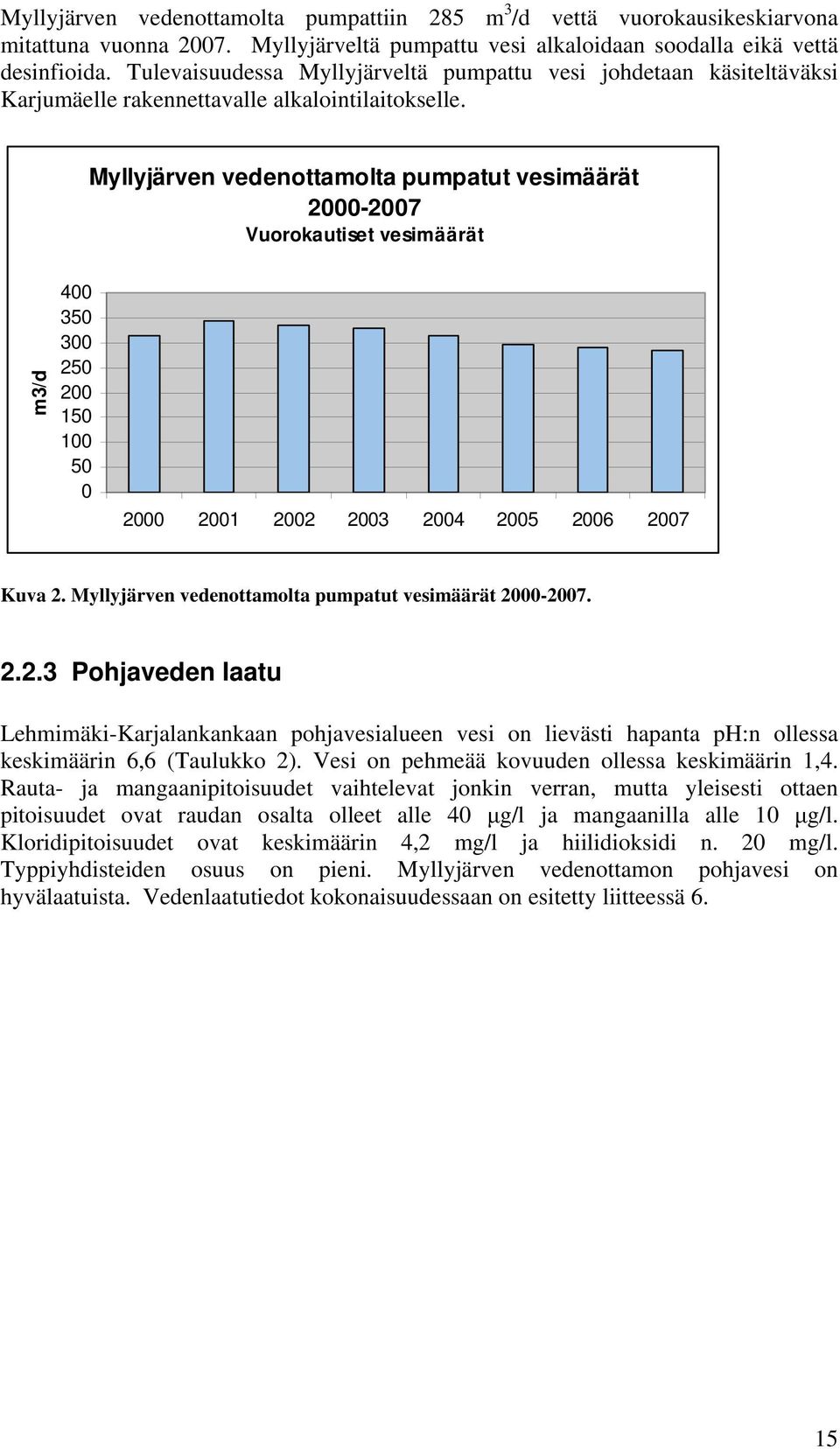 Myllyjärven vedenottamolta pumpatut vesimäärät 2000-2007 Vuorokautiset vesimäärät m3/d 400 350 300 250 200 150 100 50 0 2000 2001 2002 2003 2004 2005 2006 2007 Kuva 2.