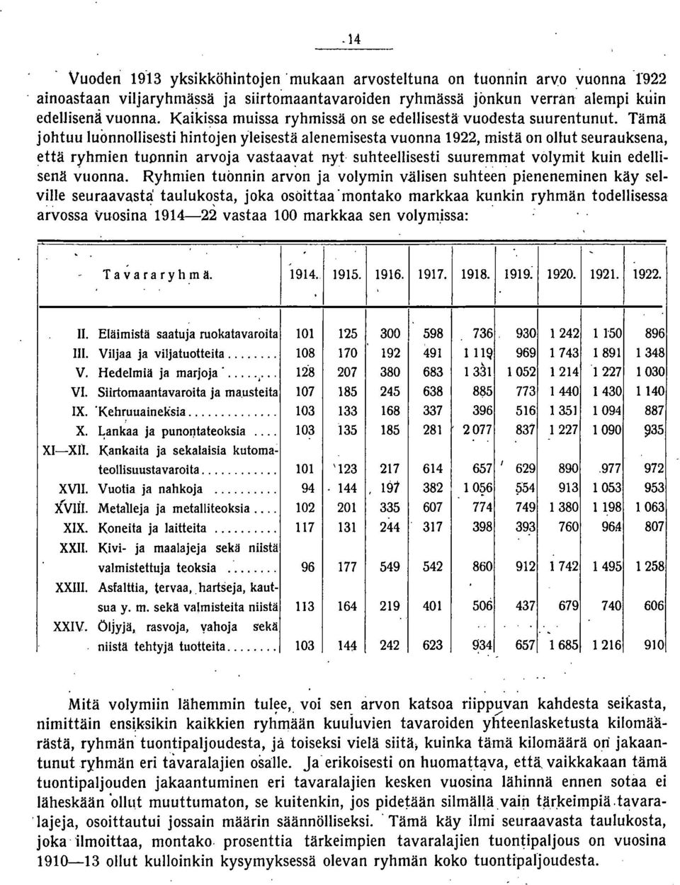 Tämä johtuu luonnollisesti hintojen yleisestä alenemisesta vuonna 1922 mistä on oltut seurauksena että ryhmien tuonnin arvoja vastaavat nyt suhteellisesti suuremmat volymit kuin edellisenä vuonna.