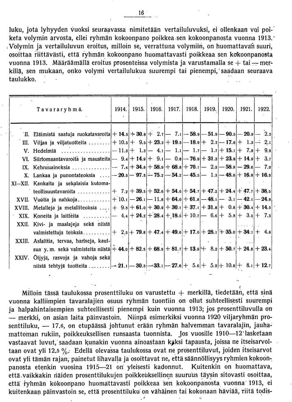 Määräämällä eroitus prosenteissa volymista ja varustamalla se + tai :: me.~~ kiila sen mukaan onko volymi vertailulukua suurempi tai pienempi' saadaan seuraava taulukko. T a v a r a r y h m ä. 1914.