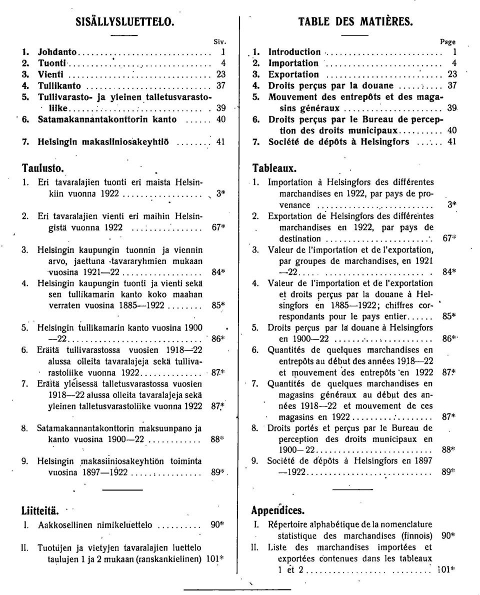 Eri tavaralajien vienti eri maihin Helsingistä vuonna 1922... 67* 3. Helsingin kaupungin tuonnin ja viennin arvo jaettuna.tavararyhmien mukaan 'Vuosina 192122... 84* 4.