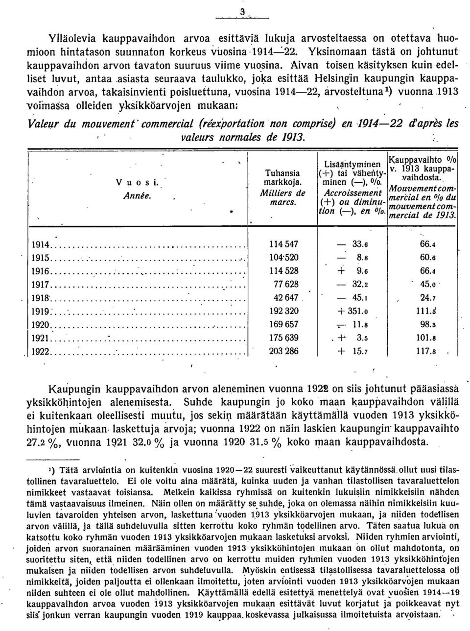 Aivan toisen käsityksen kuin edelliset luvut antaa asiasta seuraava taulukko jo~a esittää Helsingin kaupungin kauppavaihdon arvoa takaisinvienti poisluettuna vuosina 191422 arvosteltuna 1) vuonna.
