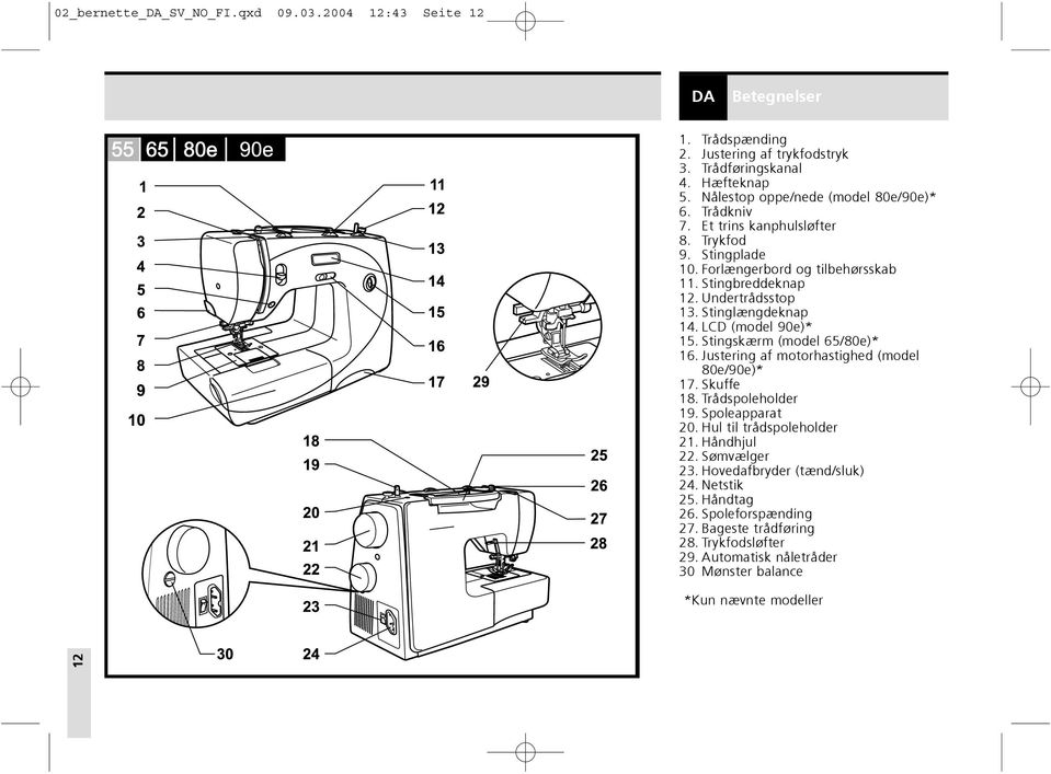 Stinglængdeknap 14. LCD (model 90e)* 15. Stingskærm (model 65/80e)* 16. Justering af motorhastighed (model 80e/90e)* 17. Skuffe 18. Trådspoleholder 19. Spoleapparat 20.