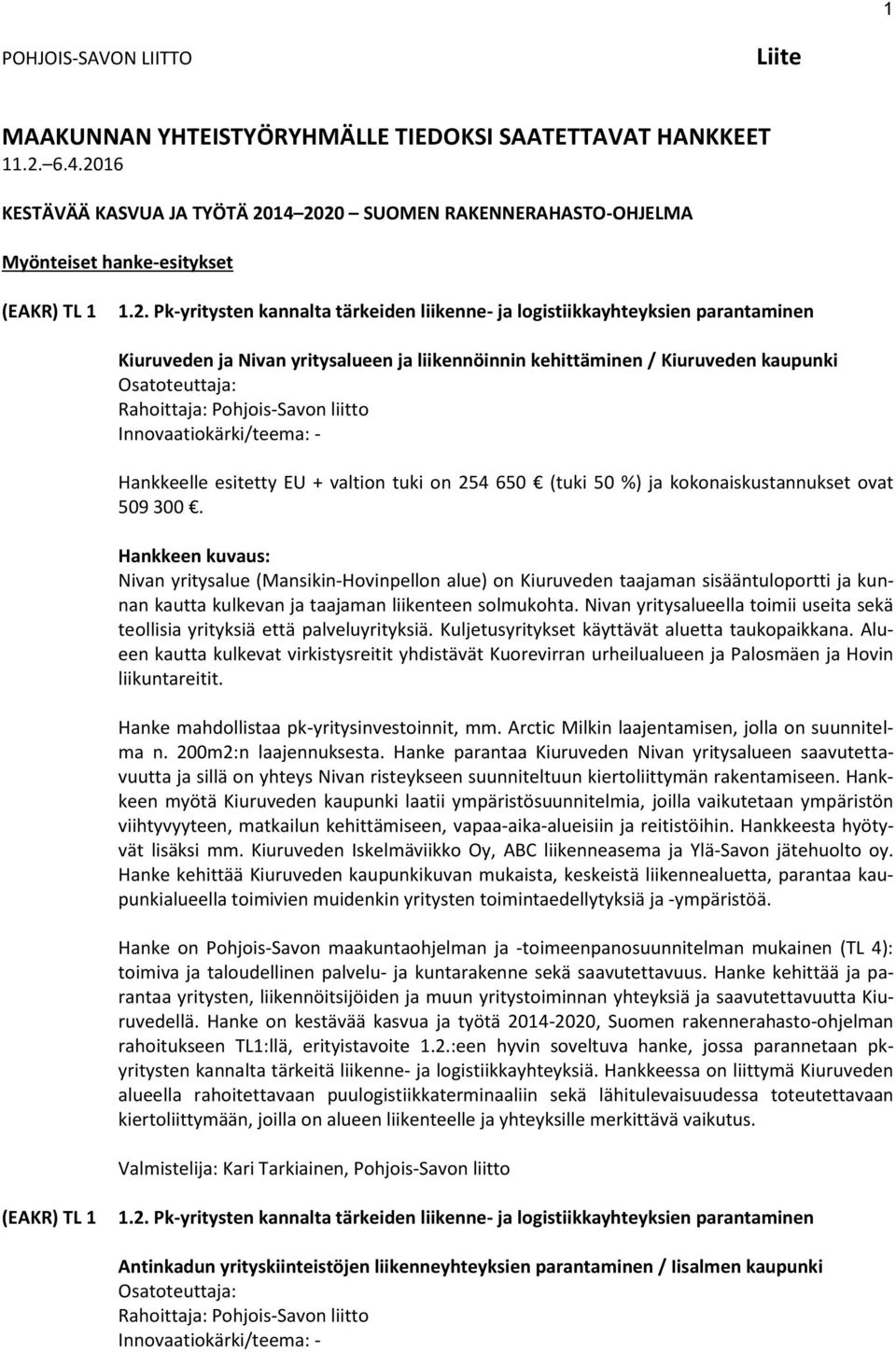 Kiuruveden ja Nivan yritysalueen ja liikennöinnin kehittäminen / Kiuruveden kaupunki Hankkeelle esitetty EU + valtion tuki on 254 650 (tuki 50 %) ja kokonaiskustannukset ovat 509 300.