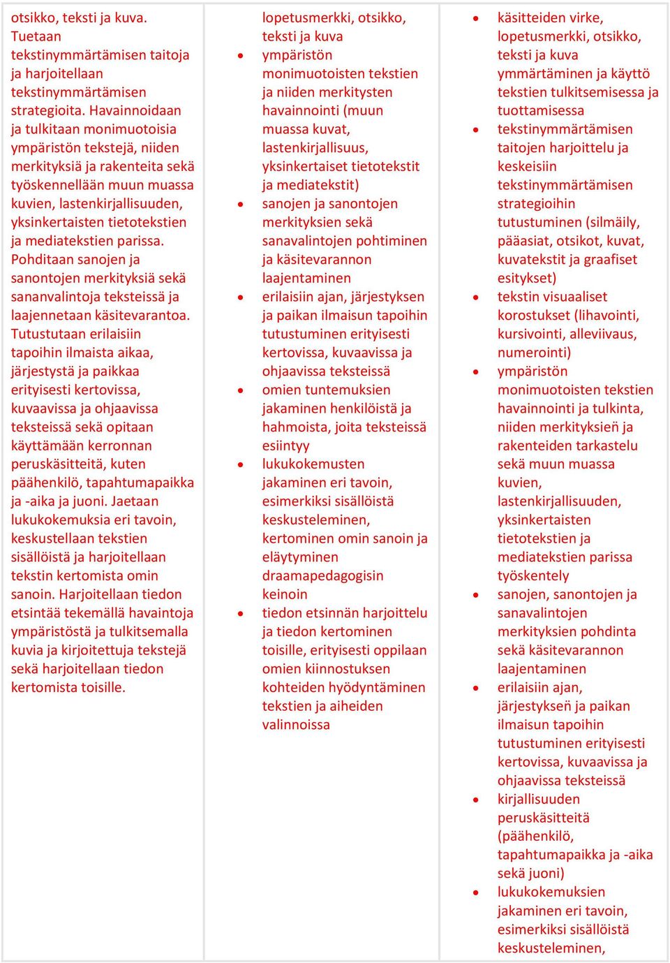 mediatekstien parissa. Pohditaan sanojen ja sanontojen merkityksiä sekä sananvalintoja teksteissä ja laajennetaan käsitevarantoa.