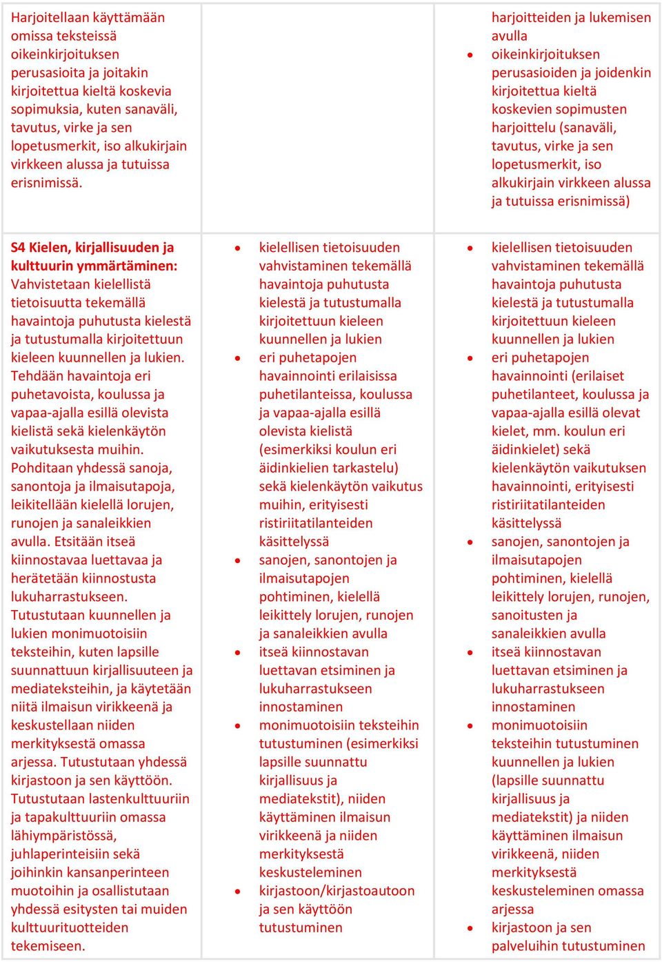 harjoitteiden ja lukemisen avulla oikeinkirjoituksen perusasioiden ja joidenkin kirjoitettua kieltä koskevien sopimusten harjoittelu (sanaväli, tavutus, virke ja sen lopetusmerkit, iso alkukirjain