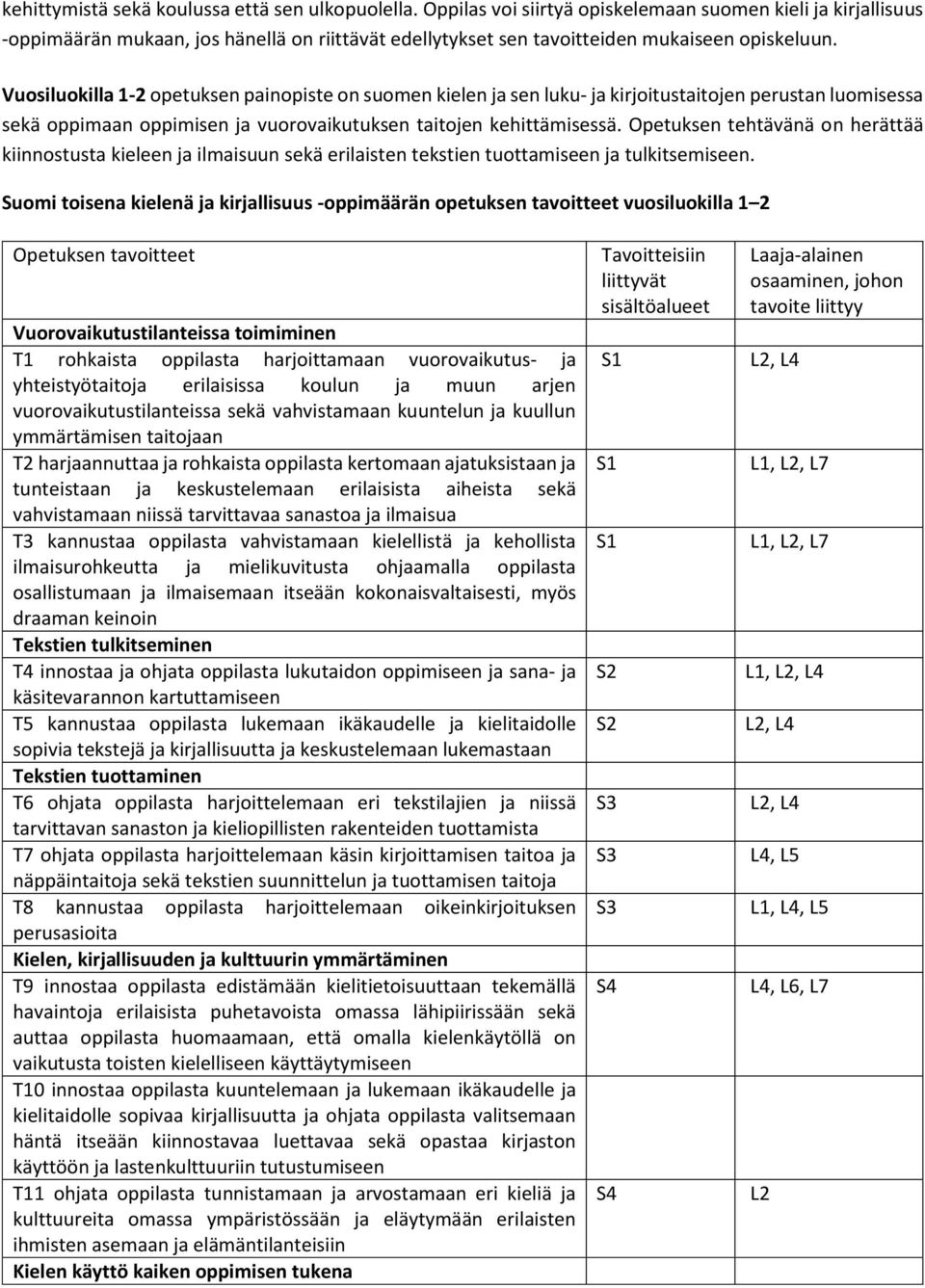 Vuosiluokilla 1-2 opetuksen painopiste on suomen kielen ja sen luku- ja kirjoitustaitojen perustan luomisessa sekä oppimaan oppimisen ja vuorovaikutuksen taitojen kehittämisessä.