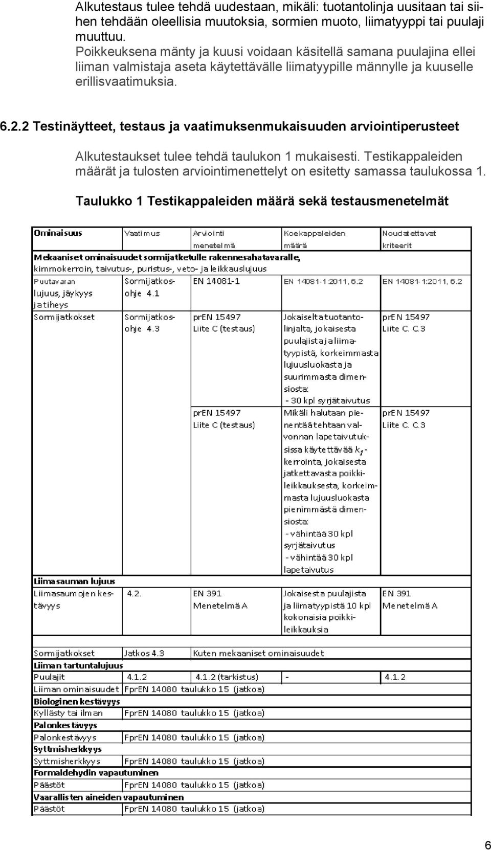 Poikkeuksena mänty ja kuusi voidaan käsitellä samana puulajina ellei liiman valmistaja aseta käytettävälle liimatyypille männylle ja kuuselle