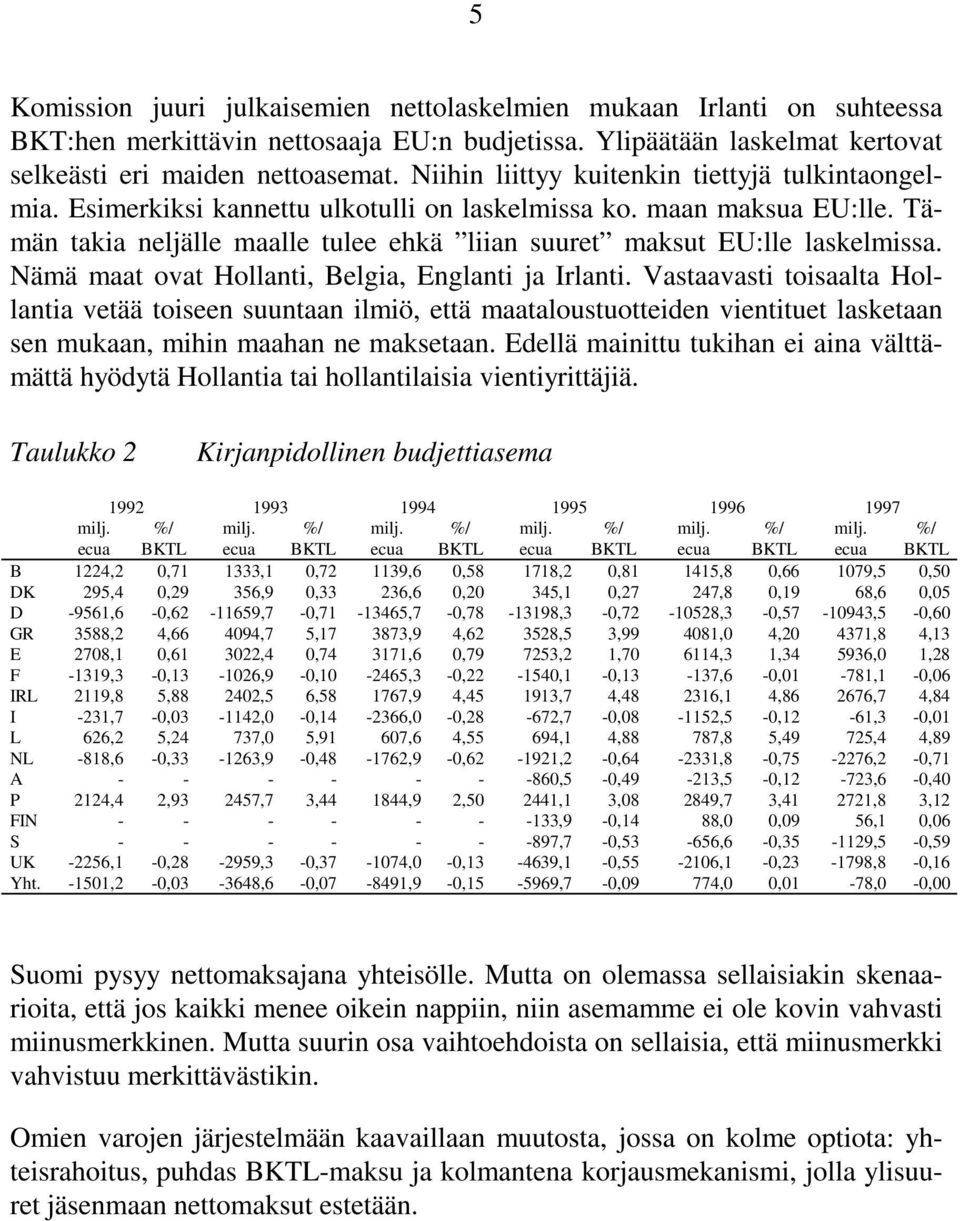 Nämä maat ovat Hollanti, Belgia, Englanti ja Irlanti. Vastaavasti toisaalta Hollantia vetää toiseen suuntaan ilmiö, että maataloustuotteiden vientituet lasketaan sen mukaan, mihin maahan ne maksetaan.