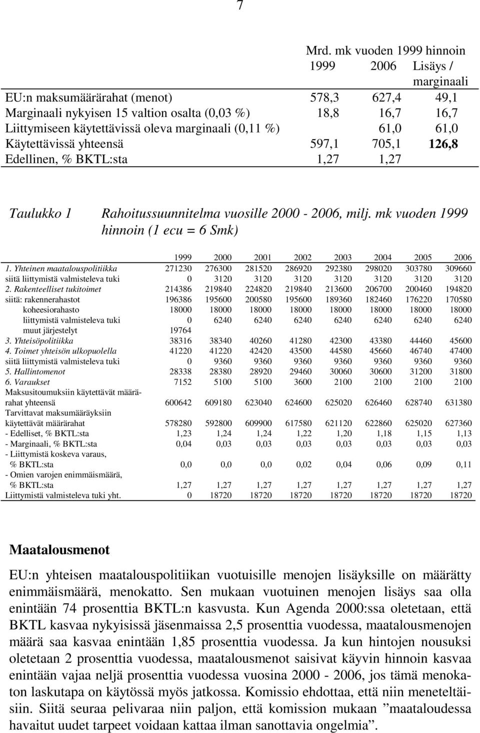 marginaali (0,11 %) 61,0 61,0 Käytettävissä yhteensä 597,1 705,1 126,8 Edellinen, % BKTL:sta 1,27 1,27 Taulukko 1 Rahoitussuunnitelma vuosille 2000-2006, milj.