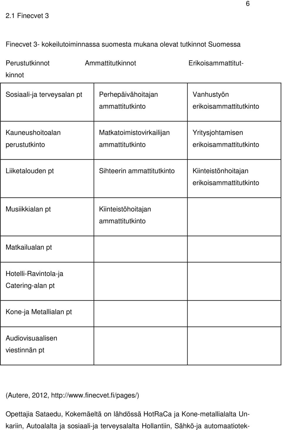ammattitutkinto Kiinteistönhoitajan erikoisammattitutkinto Musiikkialan pt Kiinteistöhoitajan ammattitutkinto Matkailualan pt Hotelli-Ravintola-ja Catering-alan pt Kone-ja Metallialan pt