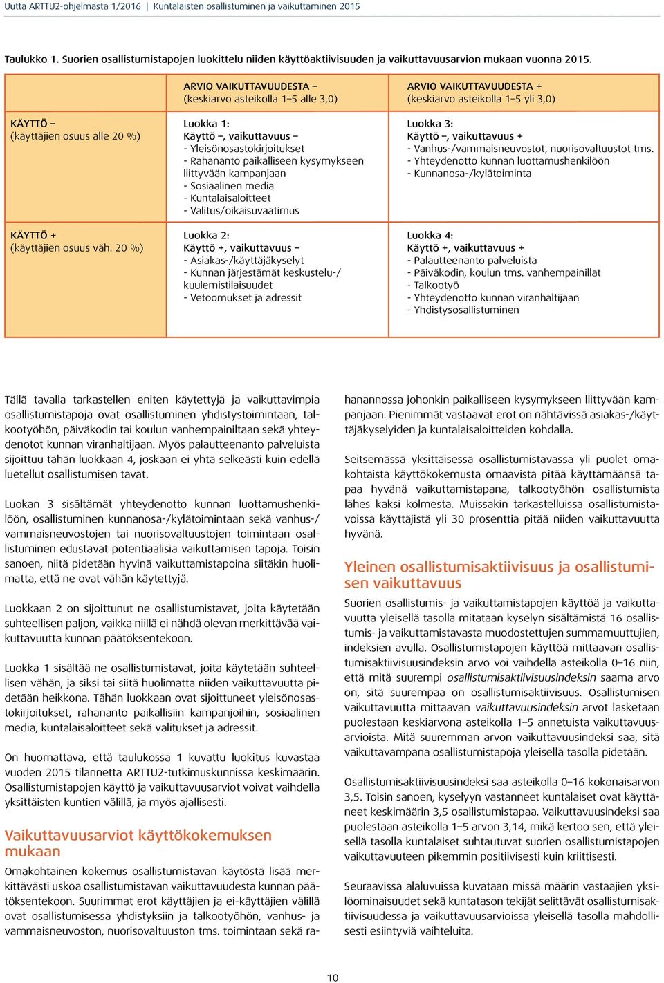 Käyttö, vaikuttavuus + - Yleisönosastokirjoitukset - Vanhus-/vammaisneuvostot, nuorisovaltuustot tms.