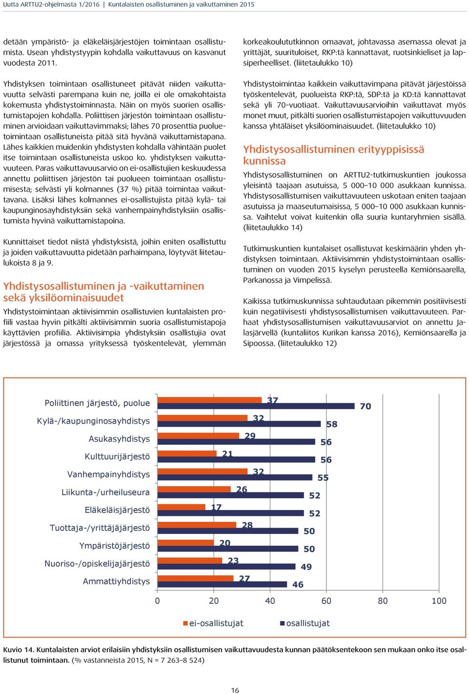 (liitetaulukko 10) Yhdistyksen toimintaan osallistuneet pitävät niiden vaikuttavuutta selvästi parempana kuin ne, joilla ei ole omakohtaista kokemusta yhdistystoiminnasta.