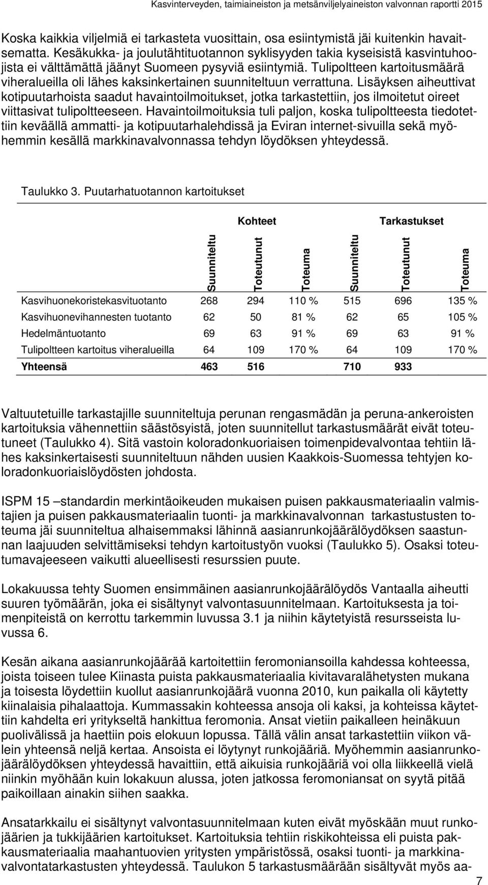 Tulipoltteen kartoitusmäärä viheralueilla oli lähes kaksinkertainen suunniteltuun verrattuna.