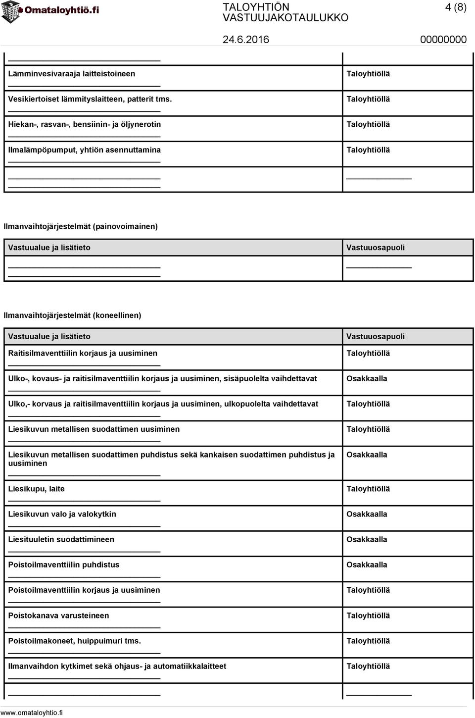 uusiminen Ulko-, kovaus- ja raitisilmaventtiilin korjaus ja uusiminen, sisäpuolelta vaihdettavat Ulko,- korvaus ja raitisilmaventtiilin korjaus ja uusiminen, ulkopuolelta vaihdettavat Liesikuvun