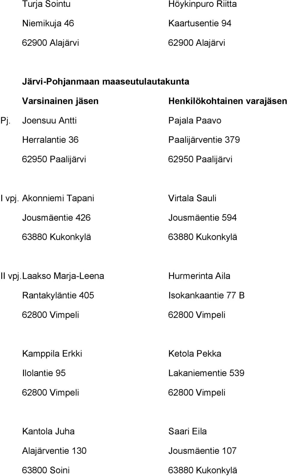 Akonniemi Tapani Virtala Sauli Jousmäentie 426 Jousmäentie 594 63880 Kukonkylä 63880 Kukonkylä II vpj.