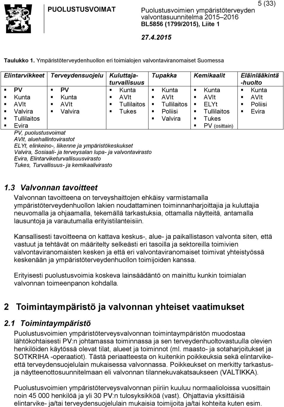 Tullilaitos Evira PV, puolustusvoimat AVIt, aluehallintovirastot ELYt, elinkeino-, liikenne ja ympäristökeskukset Valvira, Sosiaali- ja terveysalan lupa- ja valvontavirasto Evira,