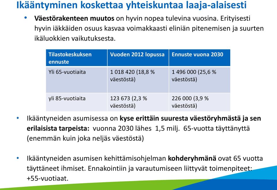 Tilastokeskuksen ennuste Yli 65-vuotiaita 1 018 420 (18,8 % väestöstä) Vuoden 2012 lopussa Ennuste vuona 2030 1 496 000 (25,6 % väestöstä) yli 85-vuotiaita 123 673 (2,3 % väestöstä) 226 000