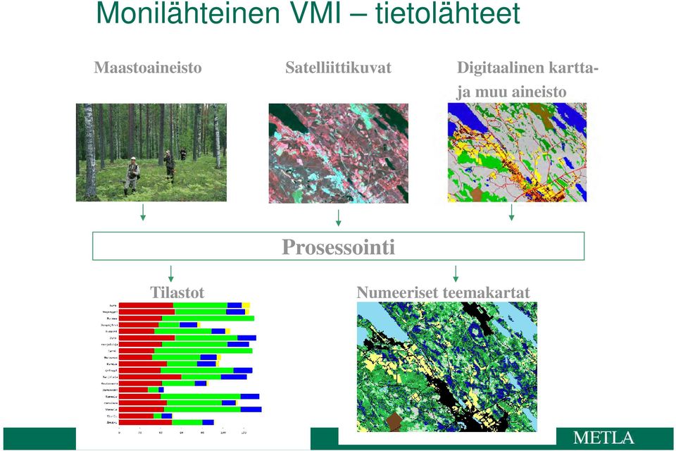 Digitaalinen karttaja muu aineisto