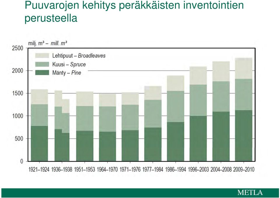 peräkkäisten