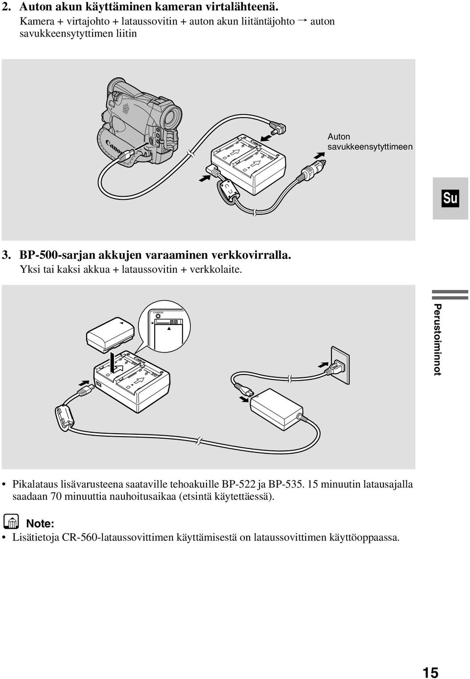 BP-500-sarjan akkujen varaaminen verkkovirralla. Yksi tai kaksi akkua + lataussovitin + verkkolaite.