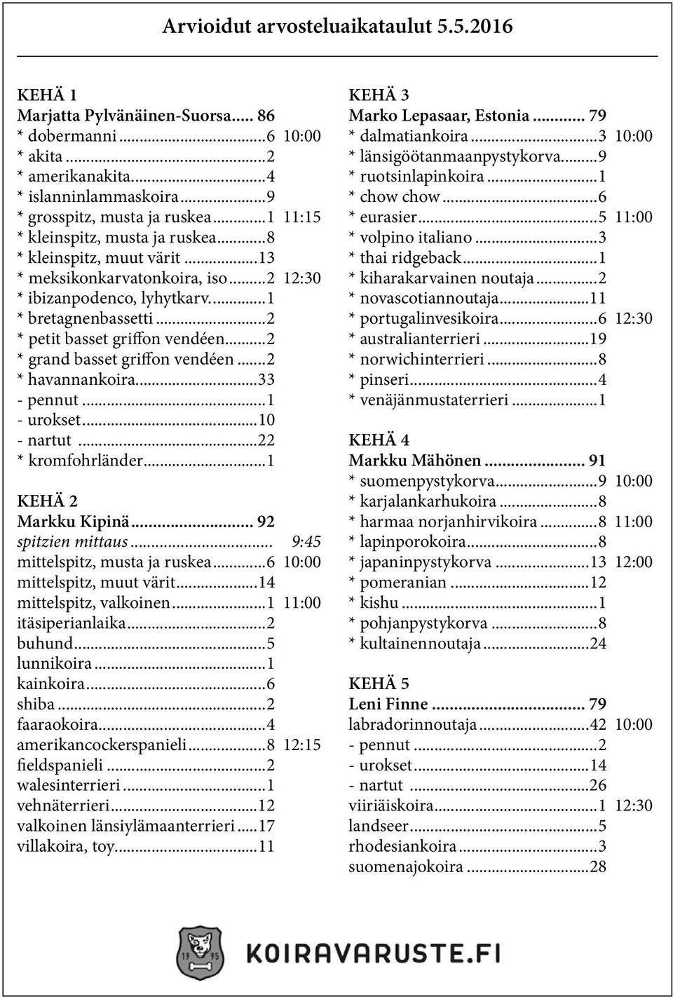 ..2 * grand basset griffon vendéen...2 * havannankoira...33 - pennut...1 - urokset...10 - nartut...22 * kromfohrländer...1 KEHÄ 2 Markku Kipinä... 92 spitzien mittaus.