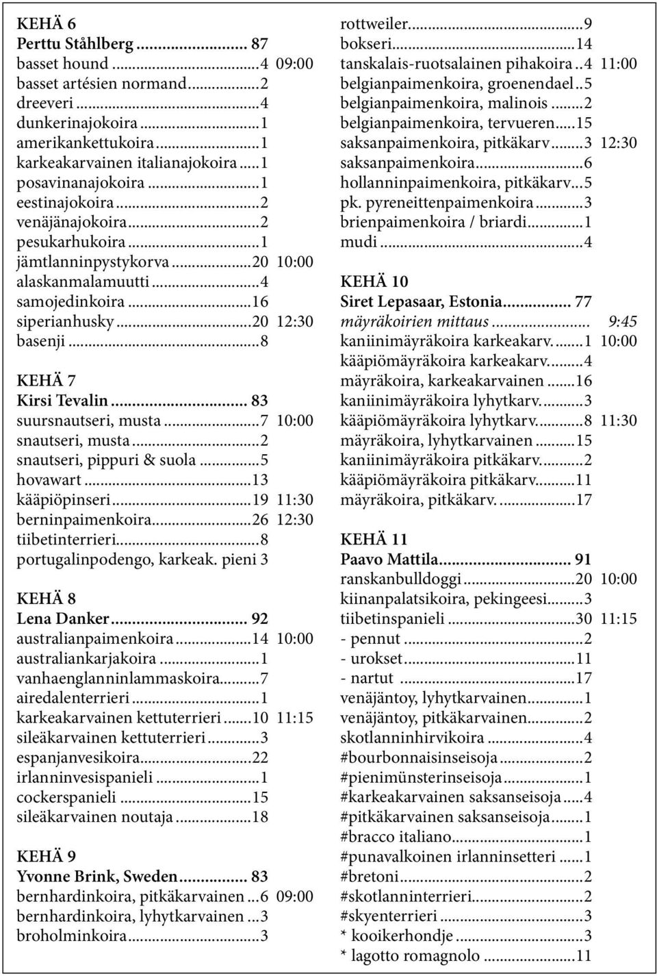 .. 83 suursnautseri, musta...7 10:00 snautseri, musta...2 snautseri, pippuri & suola...5 hovawart...13 kääpiöpinseri...19 11:30 berninpaimenkoira...26 12:30 tiibetinterrieri.