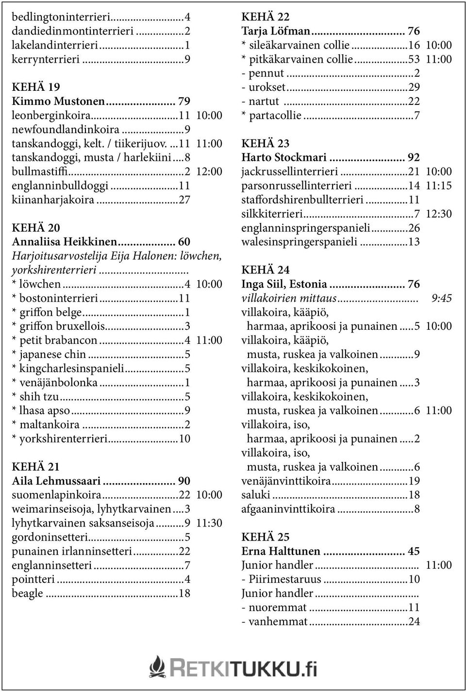 .. 60 Harjoitusarvostelija Eija Halonen: löwchen, yorkshirenterrieri... * löwchen...4 10:00 * bostoninterrieri...11 * griffon belge...1 * griffon bruxellois...3 * petit brabancon.