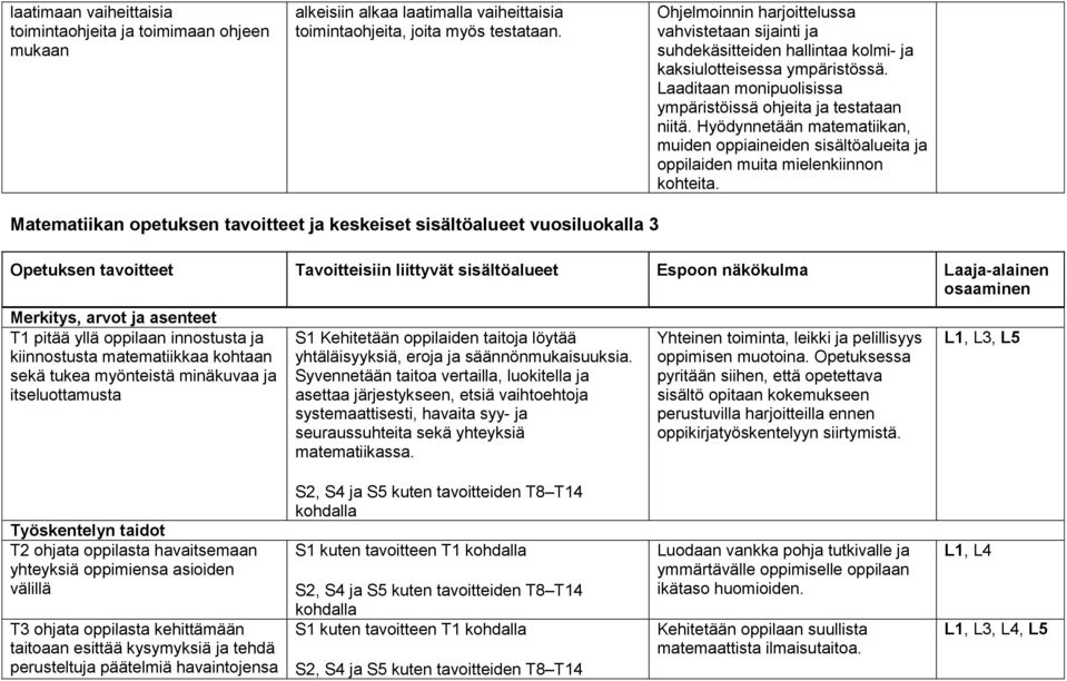 Hyödynnetään matematiikan, muiden oppiaineiden sisältöalueita ja oppilaiden muita mielenkiinnon kohteita.