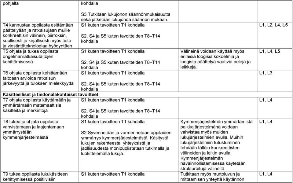 säännönmukaisuutta sekä jatketaan lukujonoa säännön mukaan.