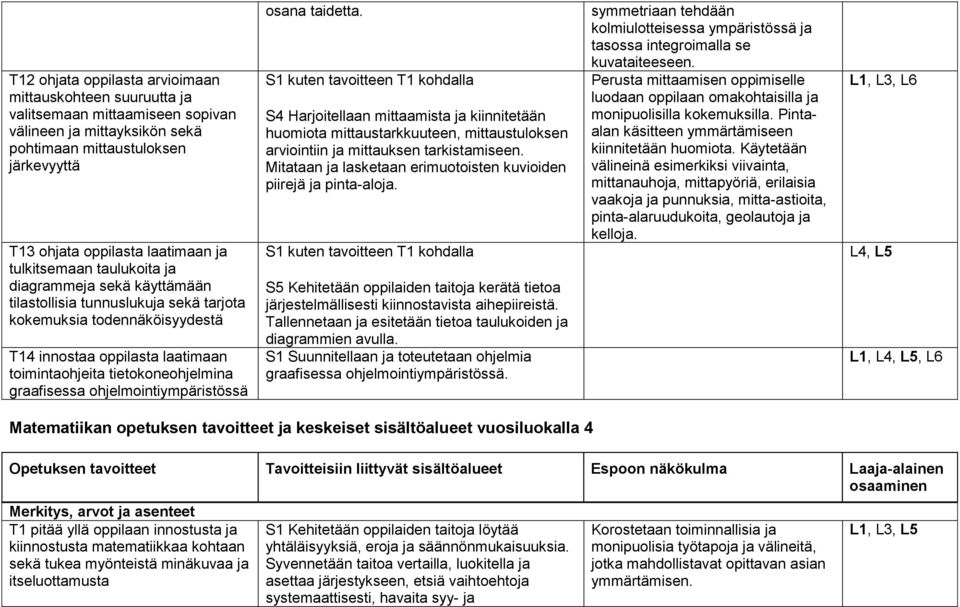 graafisessa ohjelmointiympäristössä osana taidetta.