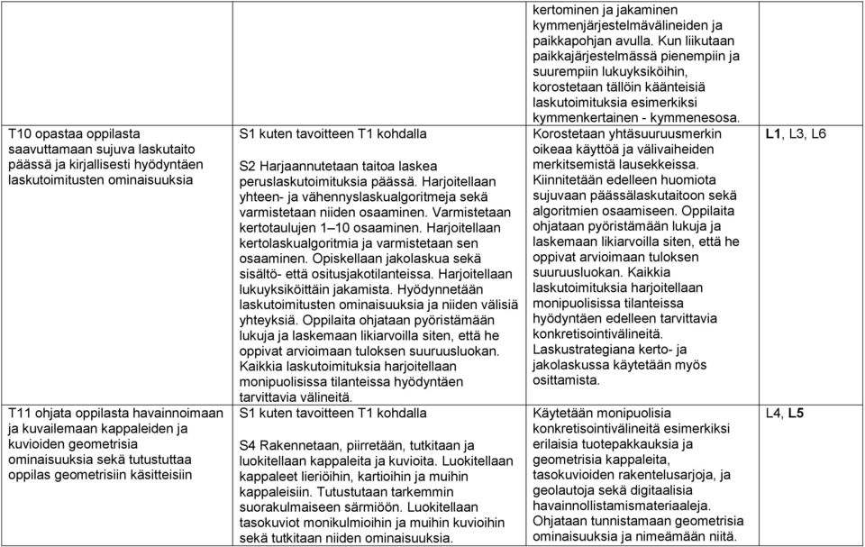 Harjoitellaan yhteen- ja vähennyslaskualgoritmeja sekä varmistetaan niiden osaaminen. Varmistetaan kertotaulujen 1 10 osaaminen. Harjoitellaan kertolaskualgoritmia ja varmistetaan sen osaaminen.