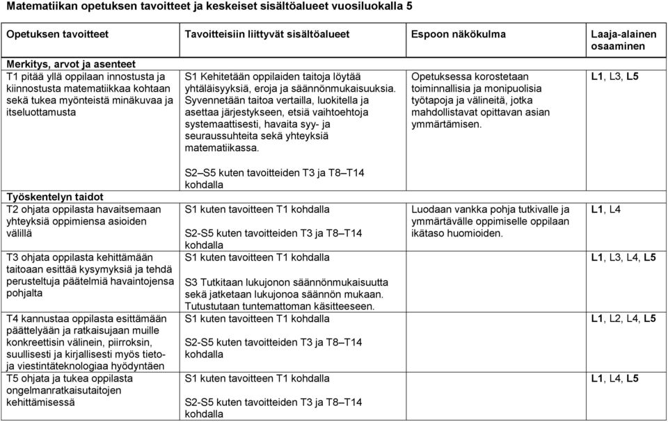 säännönmukaisuuksia. Syvennetään taitoa vertailla, luokitella ja asettaa järjestykseen, etsiä vaihtoehtoja systemaattisesti, havaita syy- ja seuraussuhteita sekä yhteyksiä matematiikassa.