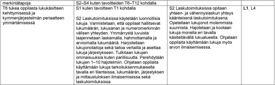 Ymmärrystä luvuista laajennetaan laskemalla, hahmottamalla ja arvioimalla lukumääriä. Harjoitellaan lukujonotaitoja sekä taitoa vertailla ja asettaa lukuja järjestykseen.