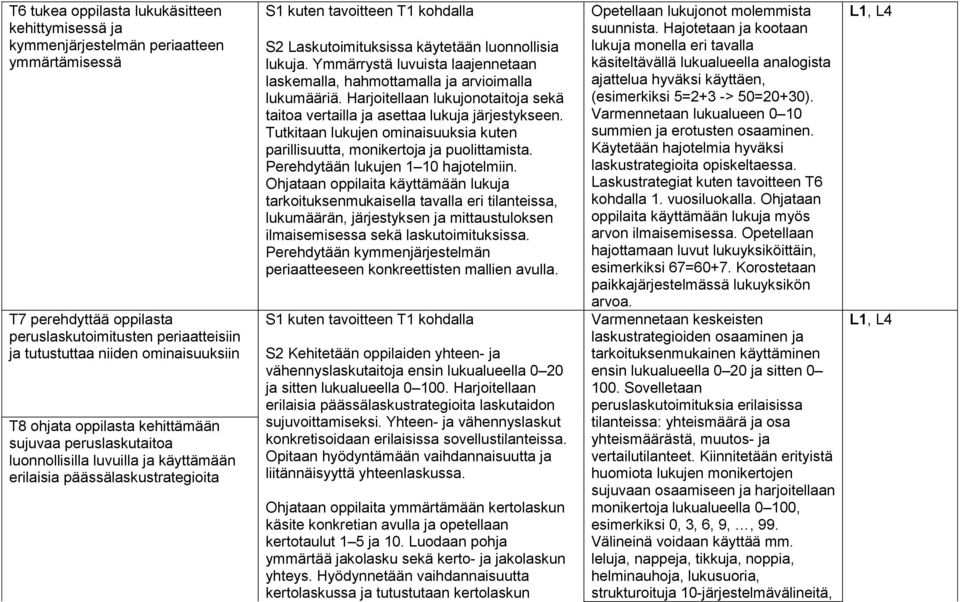 luonnollisia lukuja. Ymmärrystä luvuista laajennetaan laskemalla, hahmottamalla ja arvioimalla lukumääriä. Harjoitellaan lukujonotaitoja sekä taitoa vertailla ja asettaa lukuja järjestykseen.