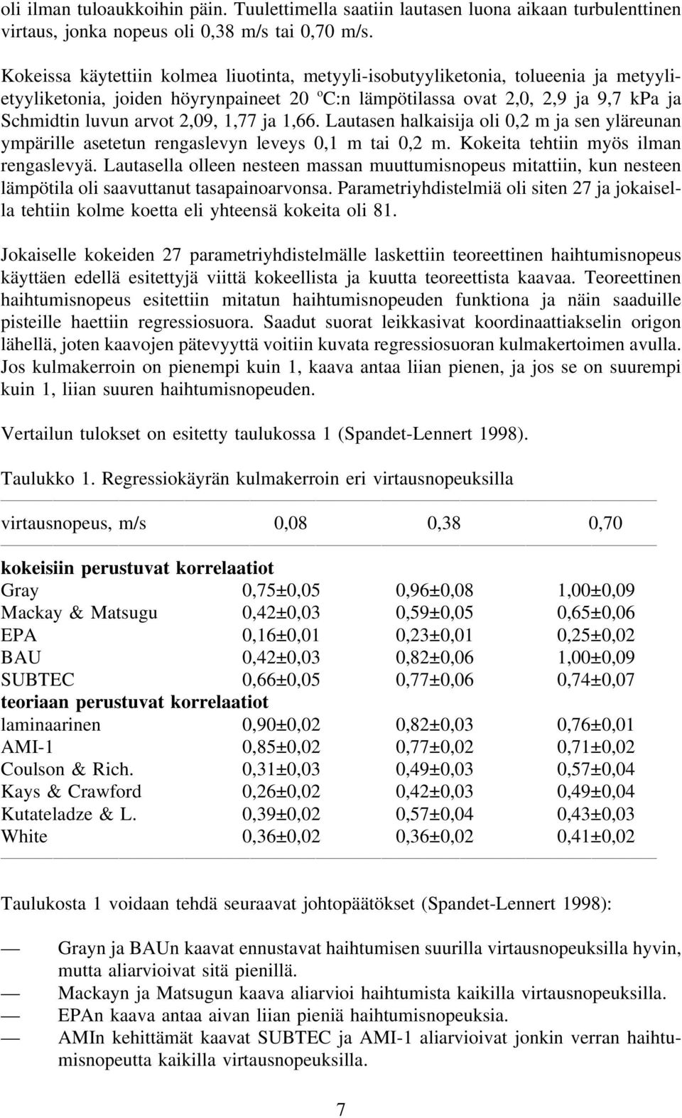 2,09,,77 ja,66. Lautasen halkaisija oli 0,2 m ja sen yläreunan ympärille asetetun rengaslevyn leveys 0, m tai 0,2 m. Kokeita tehtiin myös ilman rengaslevyä.