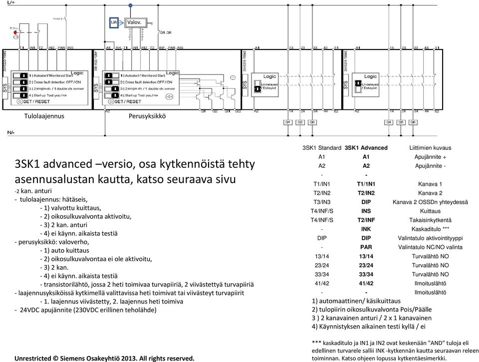 aikaista testiä perusyksikkö: valoverho, 1) auto kuittaus 2) oikosulkuvalvontaa ei ole aktivoitu, 3) 2 kan. 4) ei käynn.