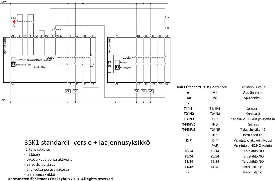 ratkaisu hätäseis oikosulkuvalvonta aktivoitu valvottu kuittaus ei