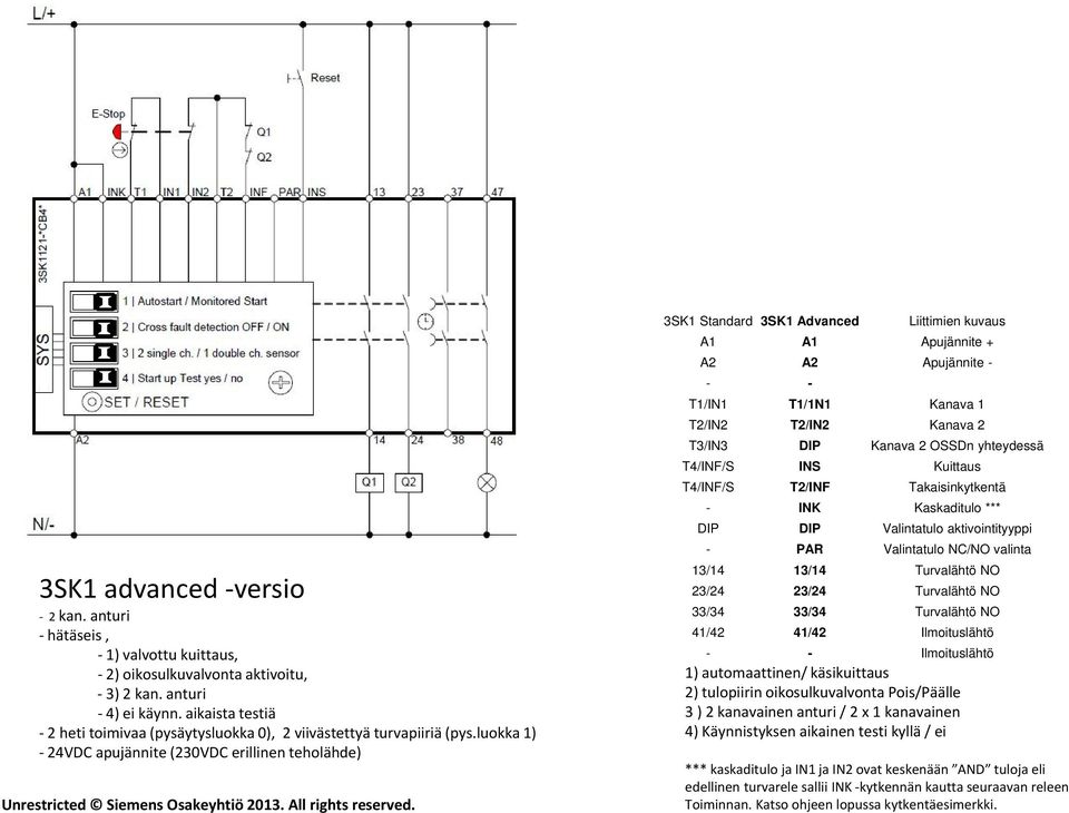 luokka 1) 24VDC apujännite (230VDC erillinen teholähde) 3SK1 Standard d 3SK1 Advancedd Liittimieni kuvaus - INK Kaskaditulo *** Ilmoituslähtö 1) automaattinen/ käsikuittaus