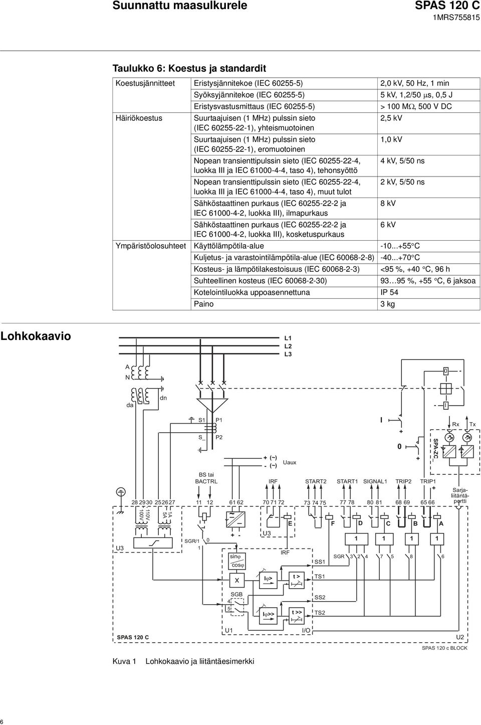 transienttipulssin sieto (IEC 60255-22-4, 4 kv, 5/50 ns luokka III ja IEC 61000-4-4, taso 4), tehonsyöttö Nopean transienttipulssin sieto (IEC 60255-22-4, 2 kv, 5/50 ns luokka III ja IEC 61000-4-4,