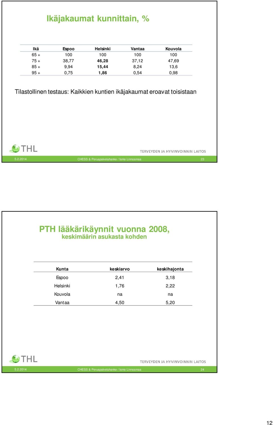 toisistaan 5.2.