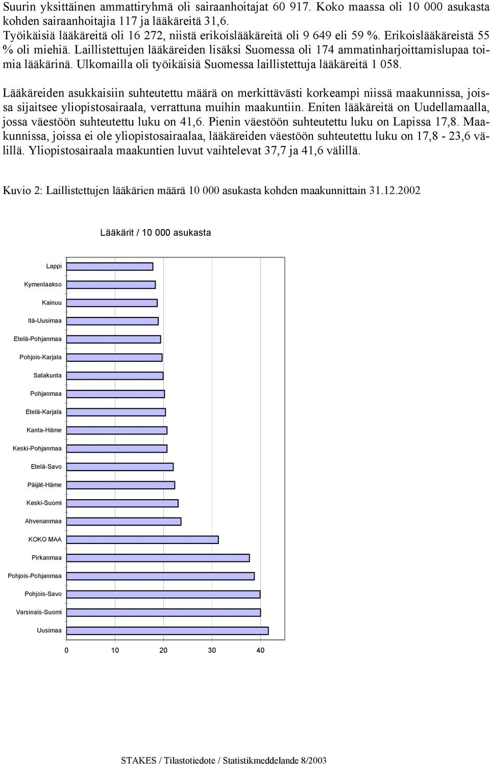 Laillistettujen lääkäreiden lisäksi Suomessa oli 174 ammatinharjoittamislupaa toimia lääkärinä. Ulkomailla oli työikäisiä Suomessa laillistettuja lääkäreitä 1 058.
