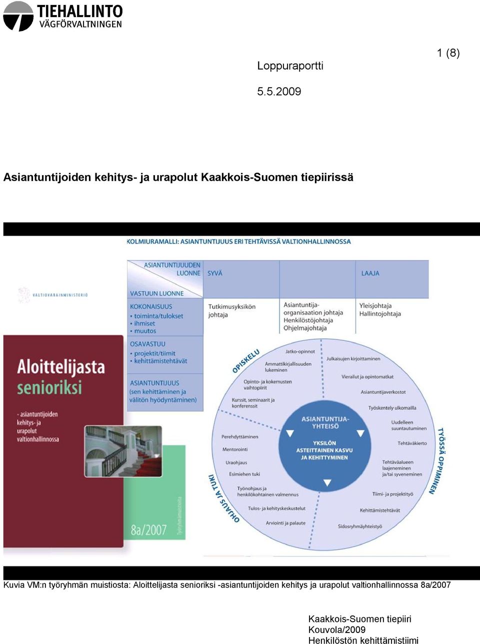 tiepiirissä Kuvia VM:n työryhmän muistiosta: Aloittelijasta senioriksi