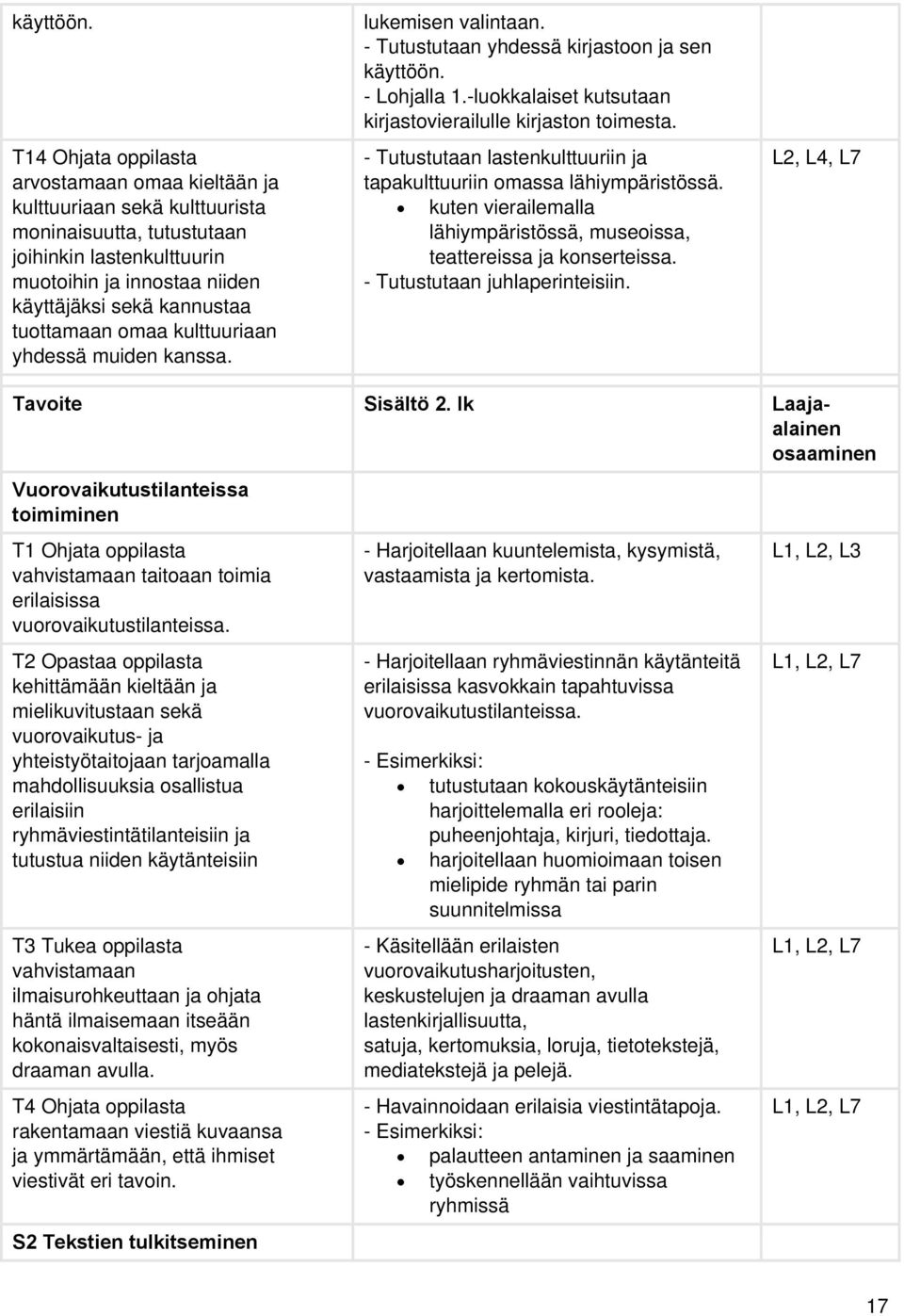 tuottamaan omaa kulttuuriaan yhdessä muiden kanssa. lukemisen valintaan. Tutustutaan yhdessä kirjastoon ja sen  Lohjalla 1.luokkalaiset kutsutaan kirjastovierailulle kirjaston toimesta.